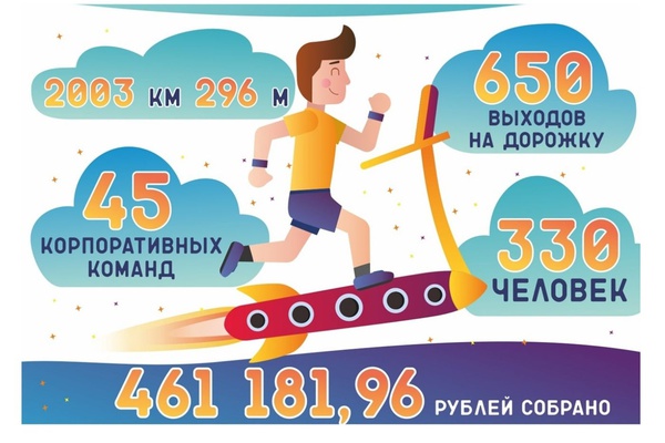 2003км 296м пробежали бегуны на беговых дорожках