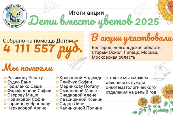 Итоги акции «Дети вместо цветов – 2025»